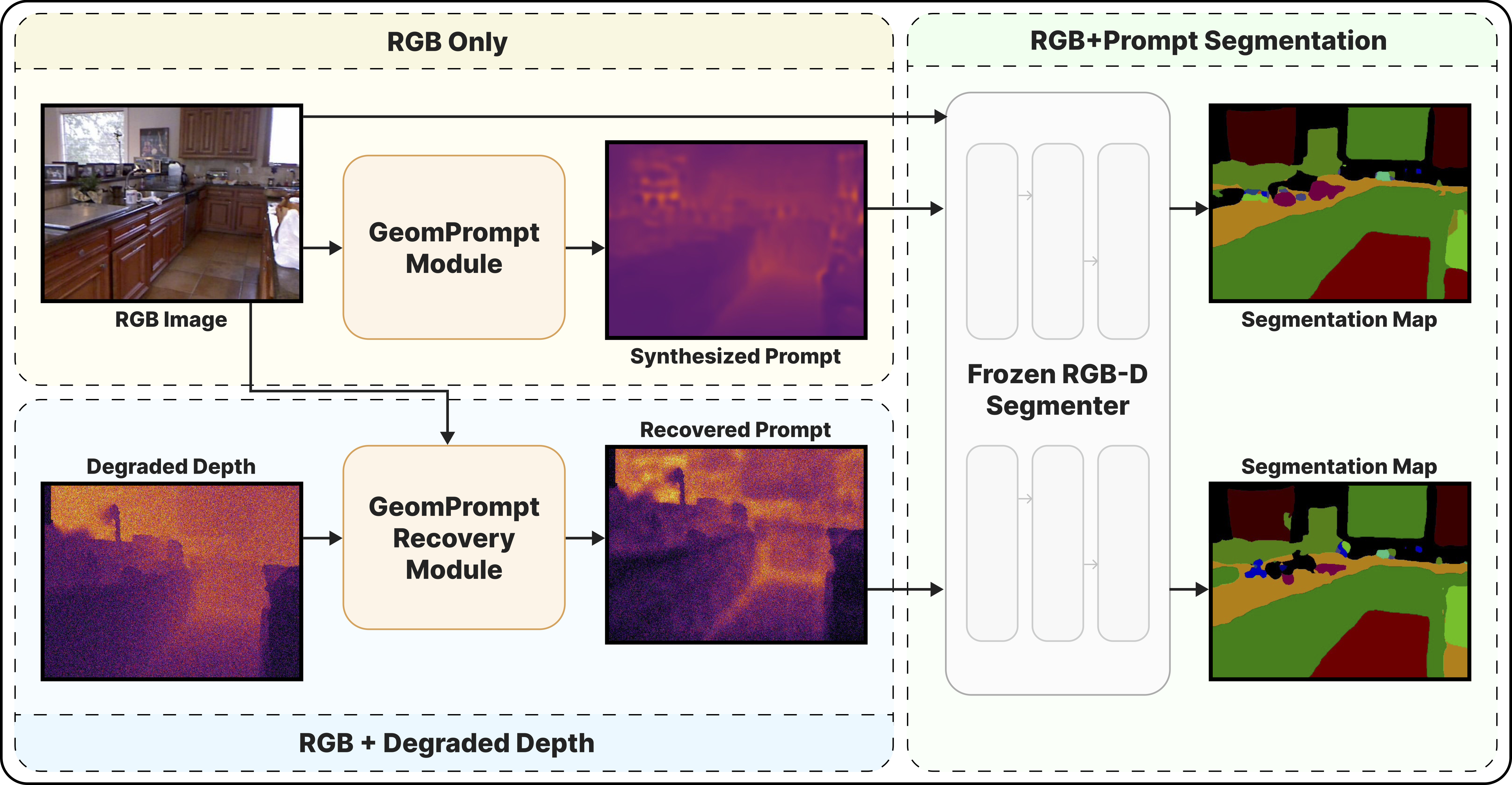 GeomPrompt teaser figure