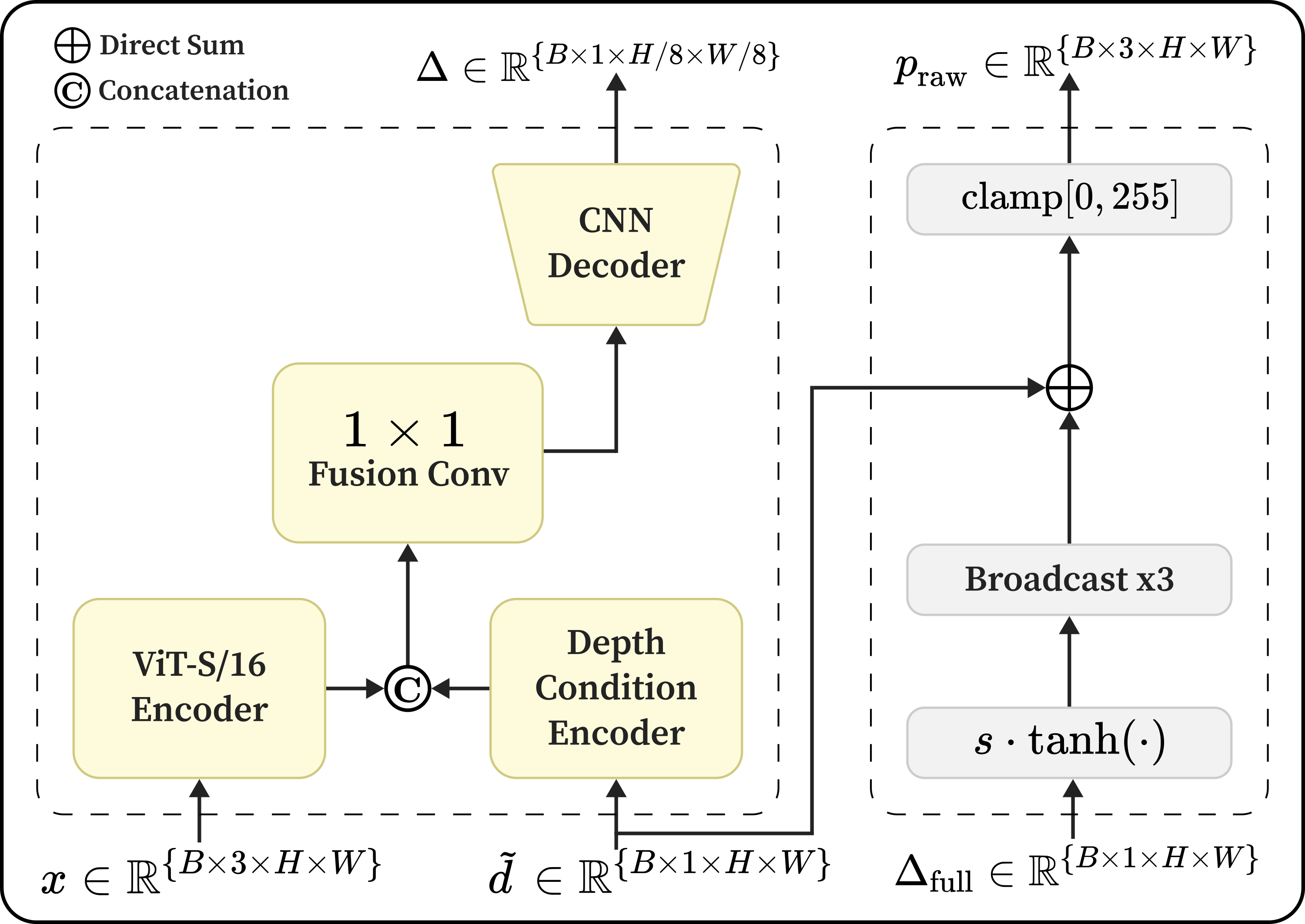 GeomPrompt-Recovery architecture