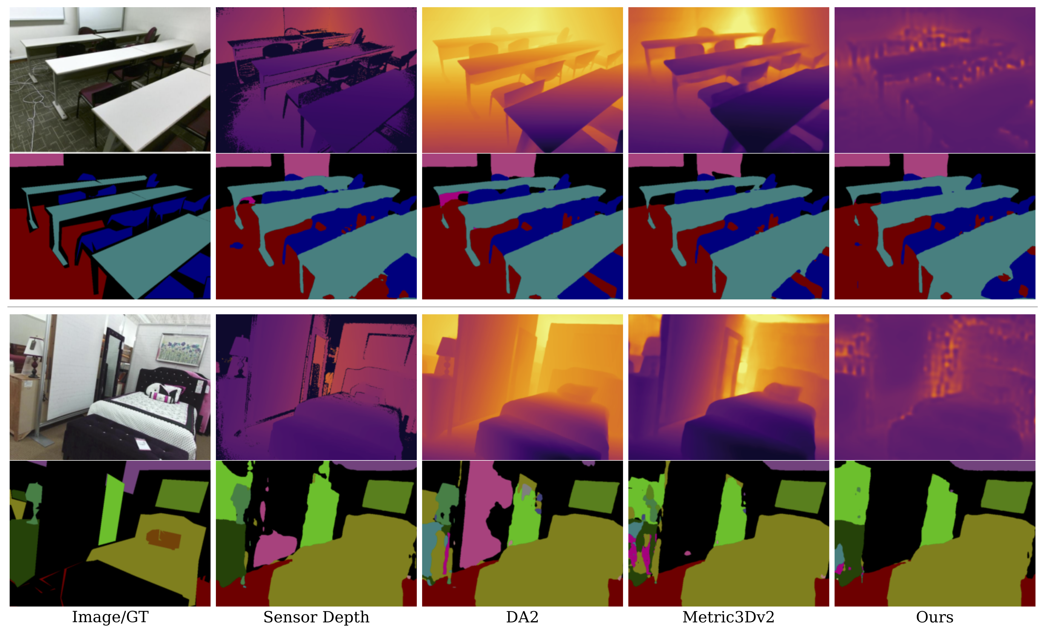 Qualitative segmentation comparisons