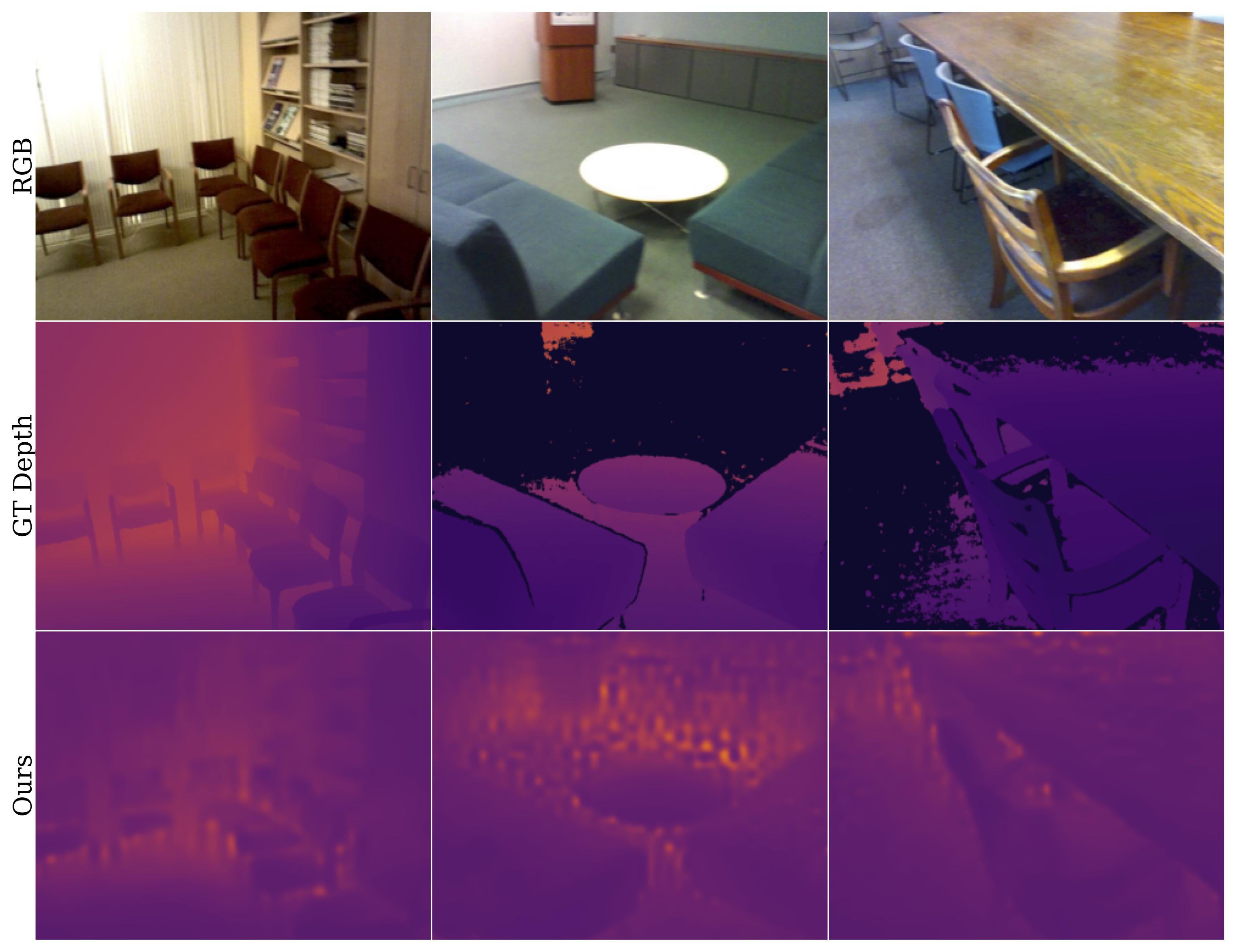 RGB depth prompt qualitative grid