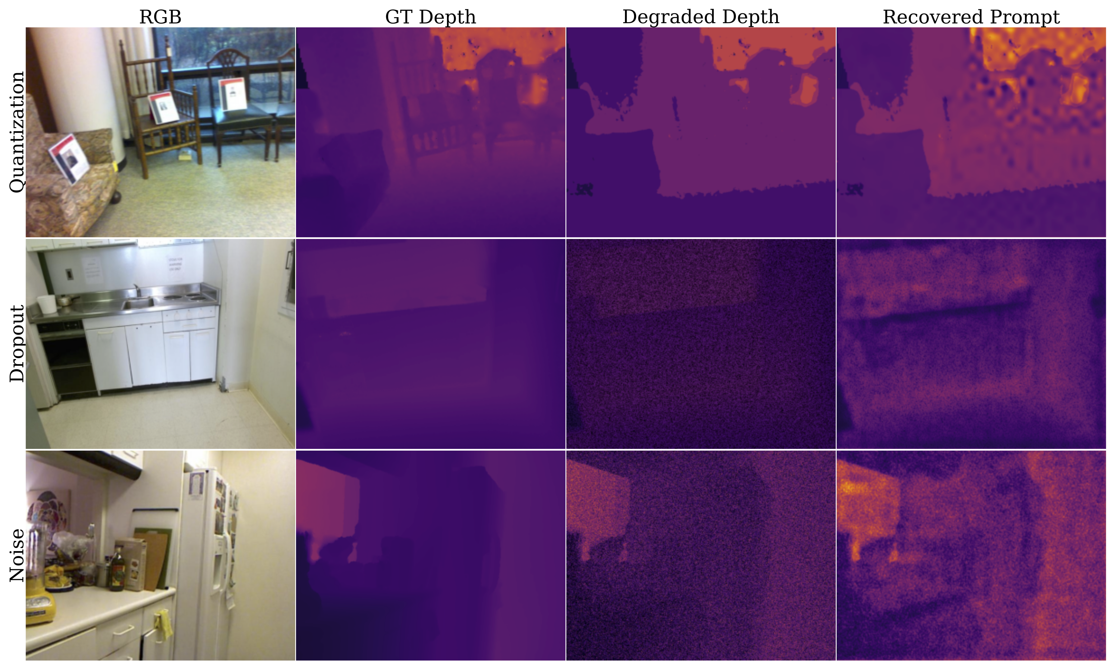 GeomPrompt-Recovery degradation qualitative grid